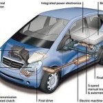 Electric Vehicles